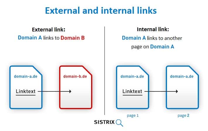 Search Engine Optimization for Websites (2019)